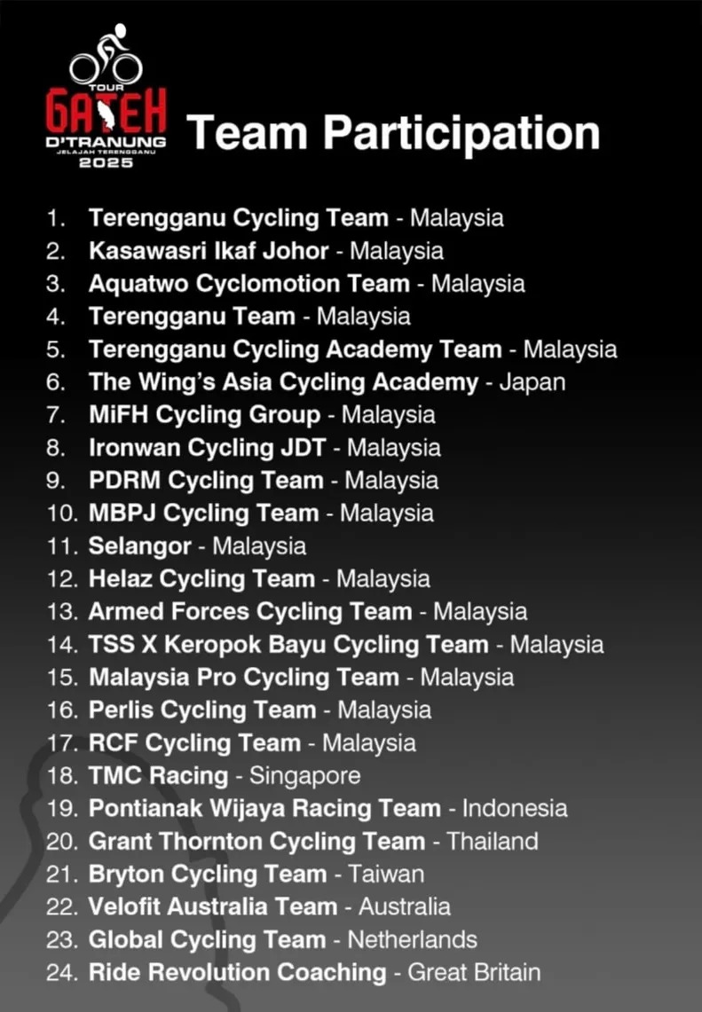 Team-Participation-Tour-Gateh-DTranung-2025