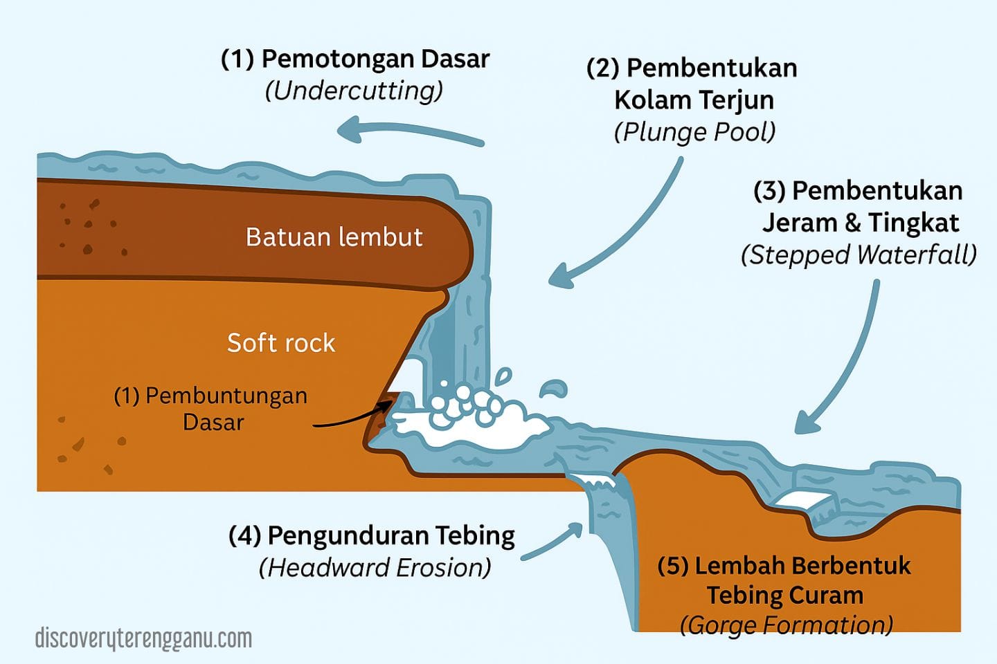 Air Terjun