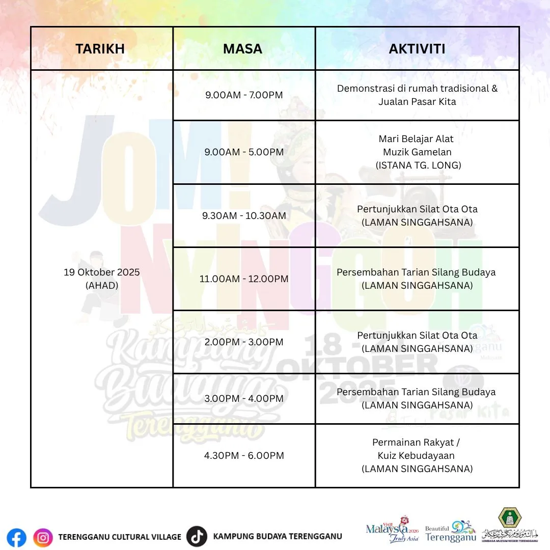 Tentatif 19 Oktober Jom Nyinggoh @ KBT