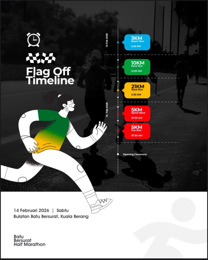 Flag Off Timeline