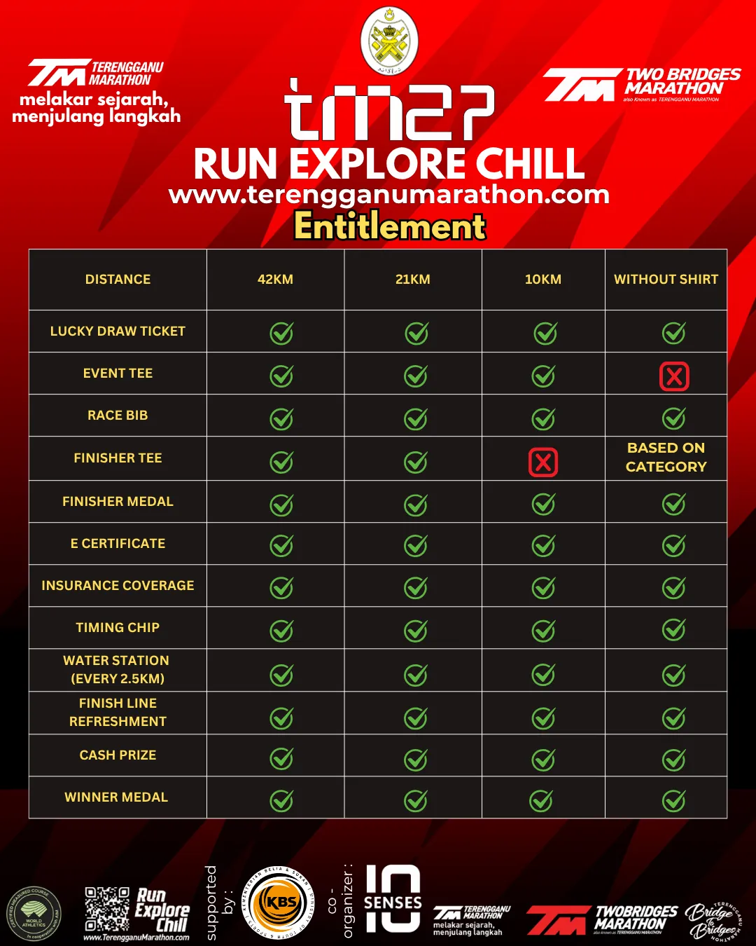 Senarai entitlement peserta Terengganu Marathon 2027 TM27
